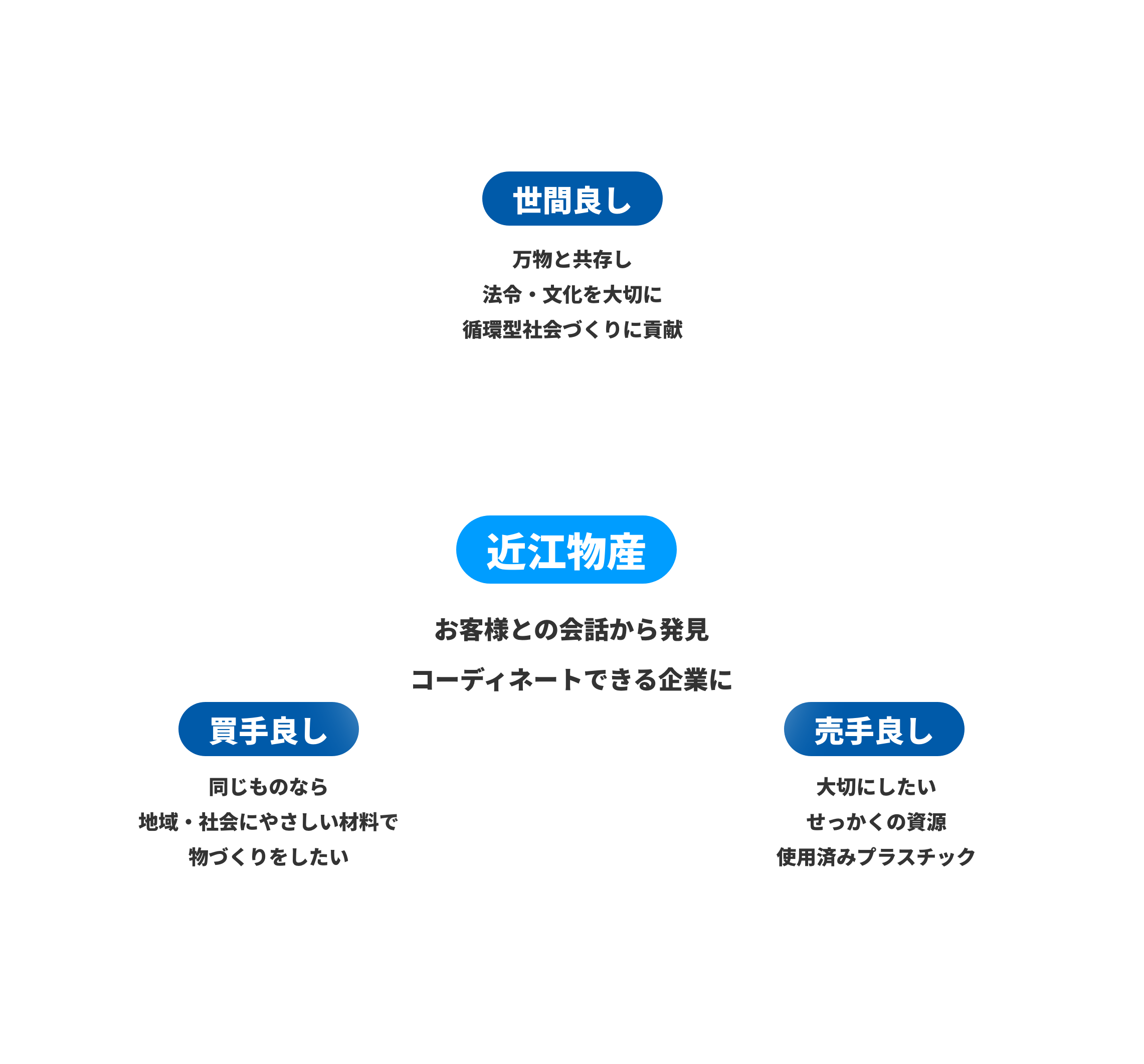 株式会社近江物産