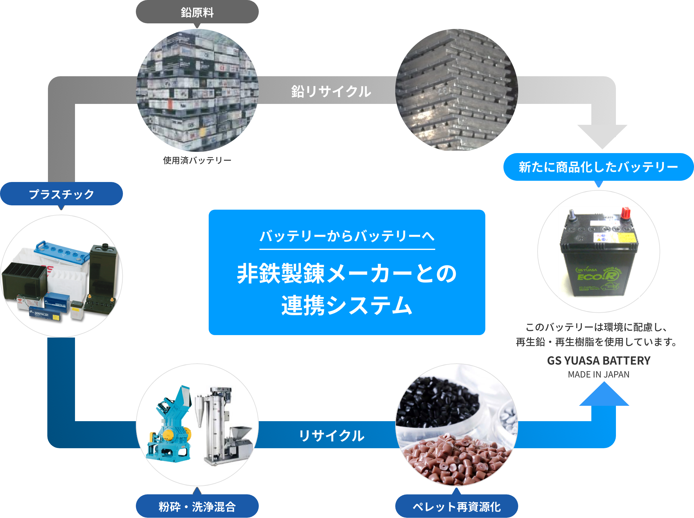 非鉄製錬メーカーとの連携システム